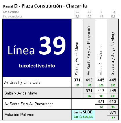 tarifa línea 39d